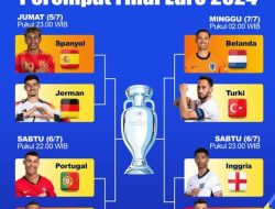 8 Tim yang Lolos ke Perempatfinal Euro 2024