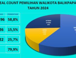 Rahmad-Bagus Unggul 58 Persen Suara dari Hasil Sementara Input C1 yang Beredar