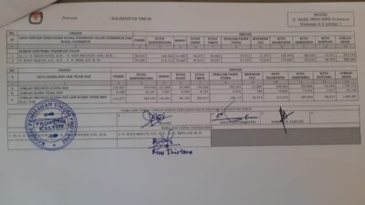 Hasil Pleno KPU Kaltim, Rudy-Seno Jawara Pilgub Kaltim
